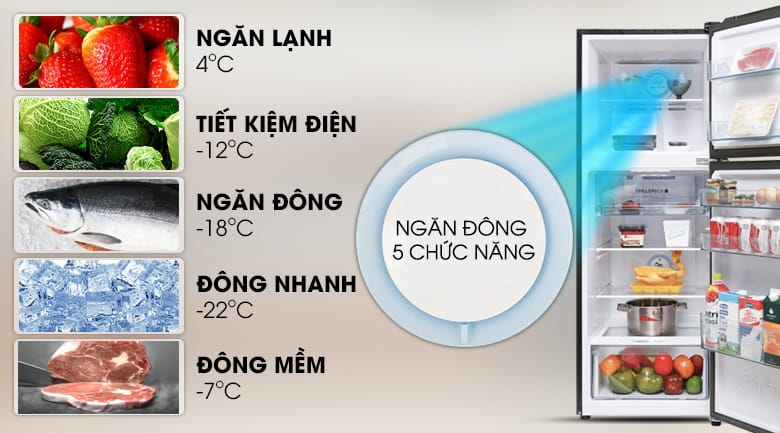 Mua Sắm Điện Máy Giá Rẻ Tại Điện Máy Đất Việt